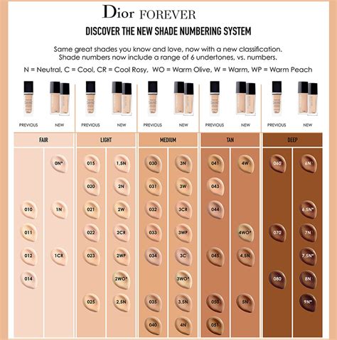 dior forever matte foundation review|dior foundation shades explained.